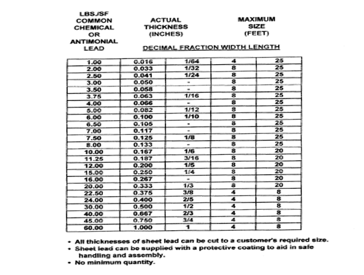 MEDI-RAY,INC.PRODUCT SPECIFICATIONS SHEET LEAD THICKNESS & SIZE CHART